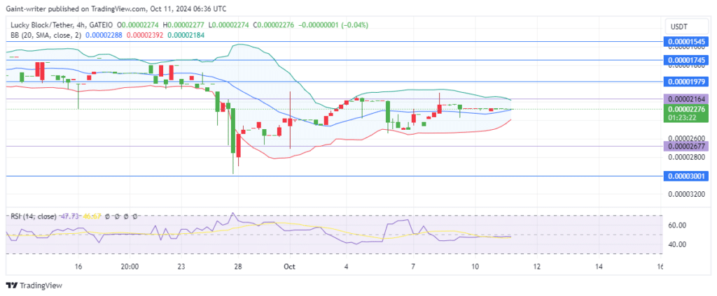 Lucky Block Price Forecast: Buyers Hold Steady, Awaiting Strong Breakout