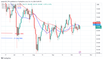 Litecoin Keeps Rising as It Revisits theBarrier