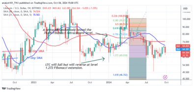 Litecoin Holds Above Critical Support as It Revisits theHigh