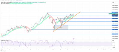 Nasdaq 100 (NAS100) faces resistance at Oversold levels