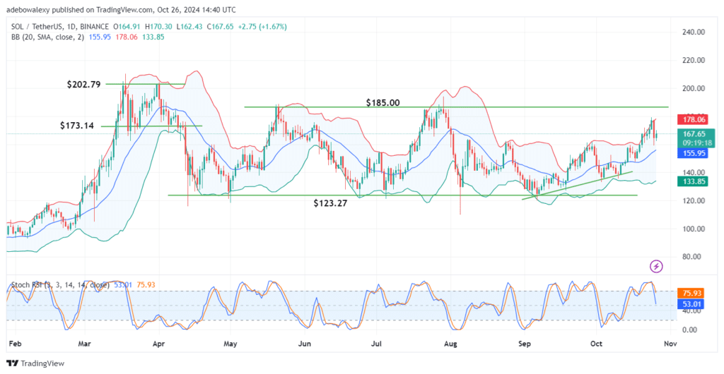 Trending Coins for October 26, 2024: X, BTC, GOAT, SOL, and SUI