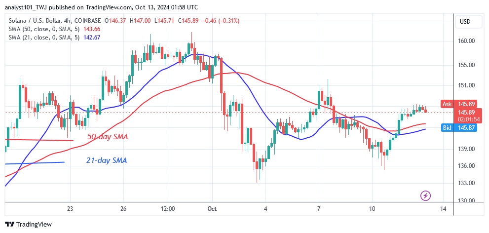 Price Analysis, Solana, SOL, SOL/USD