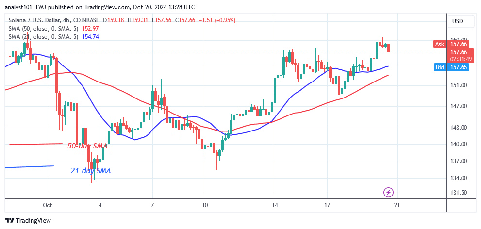 Solana Rises and Breaks the Barrier at $160