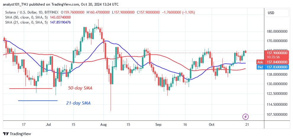 Solana Rises and Breaks the Barrier at $160