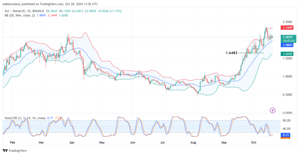 Trending Cryptocurrencies for October 20, 2024: KLAUS, DEEP, BTC, SUI, and GOAT