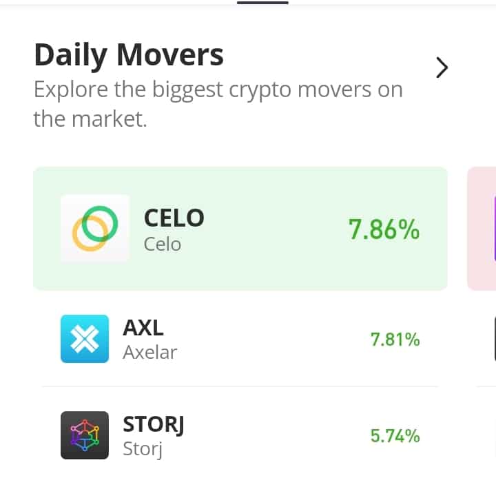 Axelar Price Action Breaks Through the $0.7000 Threshold