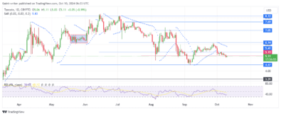 Toncoin Price Forecast: TONUSD Under Bearish Pressure as Price Stays Below .100