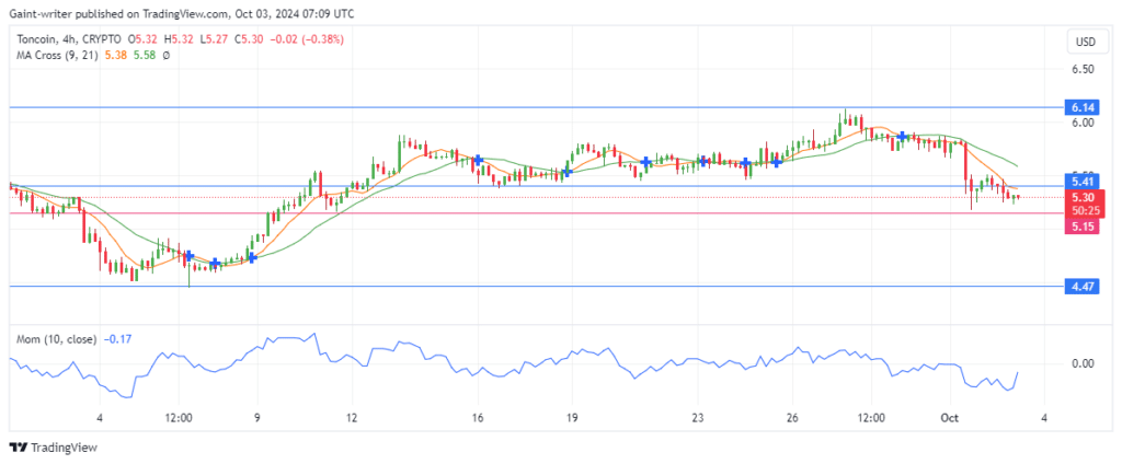 Toncoin Price Forecast: TONUSD Sellers Push Price to $5.150 as Buyers Retreat