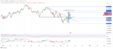 USOil Takes Off from Confluence Zone