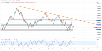 USOil (WTI) Price Dip Pauses at Bullish Order Block