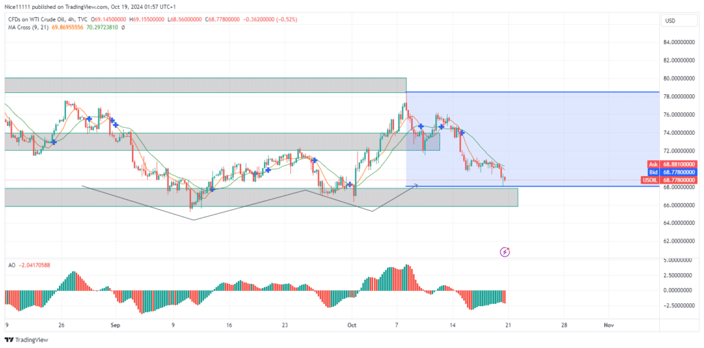 EigenLayer Price Forecast: EIGENUSD Sellers Take Control as Momentum Drops