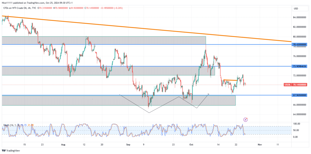 USOil (WTI) Price Dip Pauses at Bullish Order Block