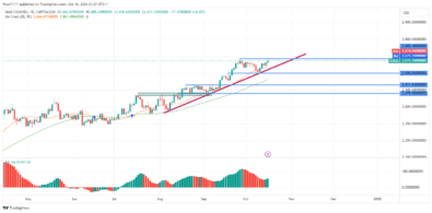 Gold (XAUUSD) Set for Bullish Breakout