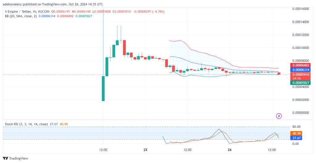 Trending Coins for October 26, 2024: X, BTC, GOAT, SOL, and SUI