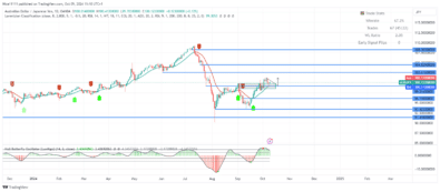 AUDJPY Retests Key Zone after Bullish Breakout