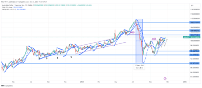 AUDJPY Zooms Towards 102.680