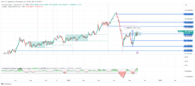 AUDJPY Poised for Breakout Amid Renewed Bullish Momentum