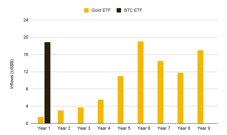 The Future of Crypto ETFs: A Deep Look into What's Coming Next