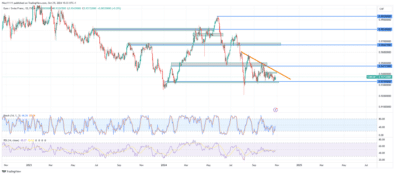 EURCHF Descent Pauses at 0.9330 Demand Level