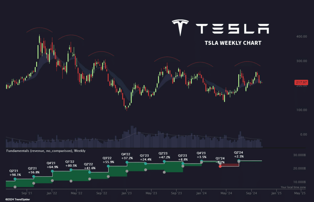 When Will Tesla (TSLA) Stock Hit $400?