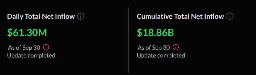 Market Pulls $1.2 Billion in Crypto Inflows Amid Dovish Fed Expectations