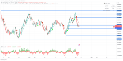 NZDUSD Continues to Drill Through Opposing Order Block