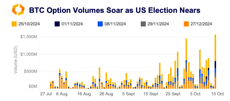 Understanding Crypto Markets Ahead of US Presidential Elections: Kaiko Research Report