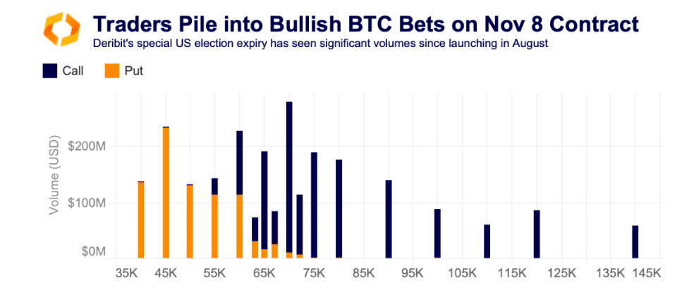 Understanding Crypto Markets Ahead of US Presidential Elections: Kaiko Research Report