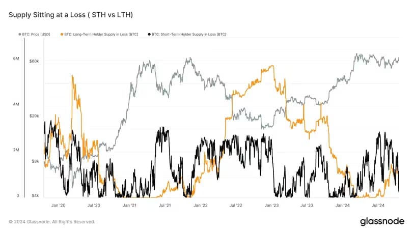 Bitcoin Nears Record High as Exchange Reserves Hit Multi-Year Low