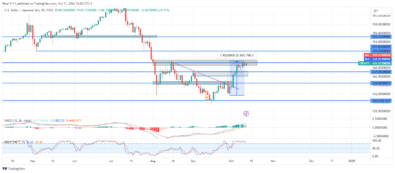 USDJPY Tests Key Resistance in Strong Uptrend: Will Bulls Break Through?"