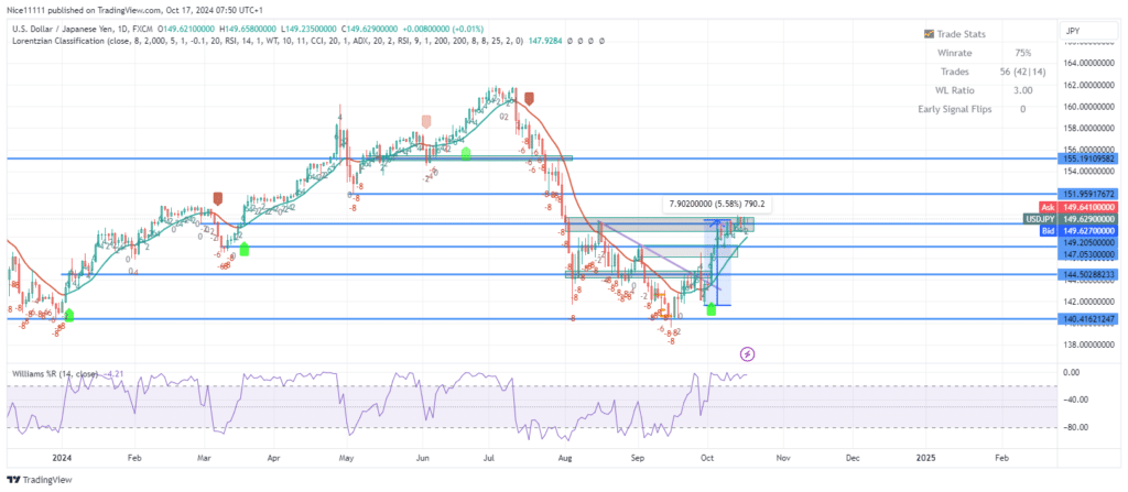 USDJPY Reveals Signs of Buyers' Exhaustion