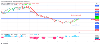 EURUSD Price Bounces at $1.07 Support Level