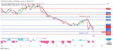 EURUSD Cost Per Unit Is Getting Close to .06