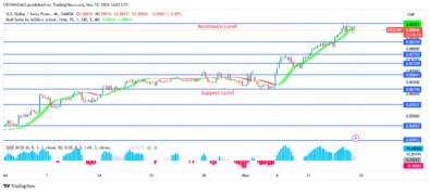 USDCHF Price: Will There Be a Break Up of $0.89 Resistance Level?