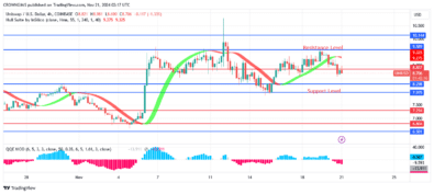 Uniswap (UNIUSD) Price Increase According to Bulls’ Nervous