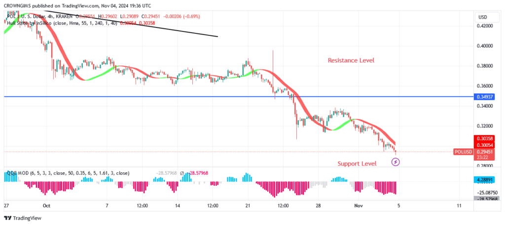 POL (ex-MATIC) Is Targeting $0.30 Support Level