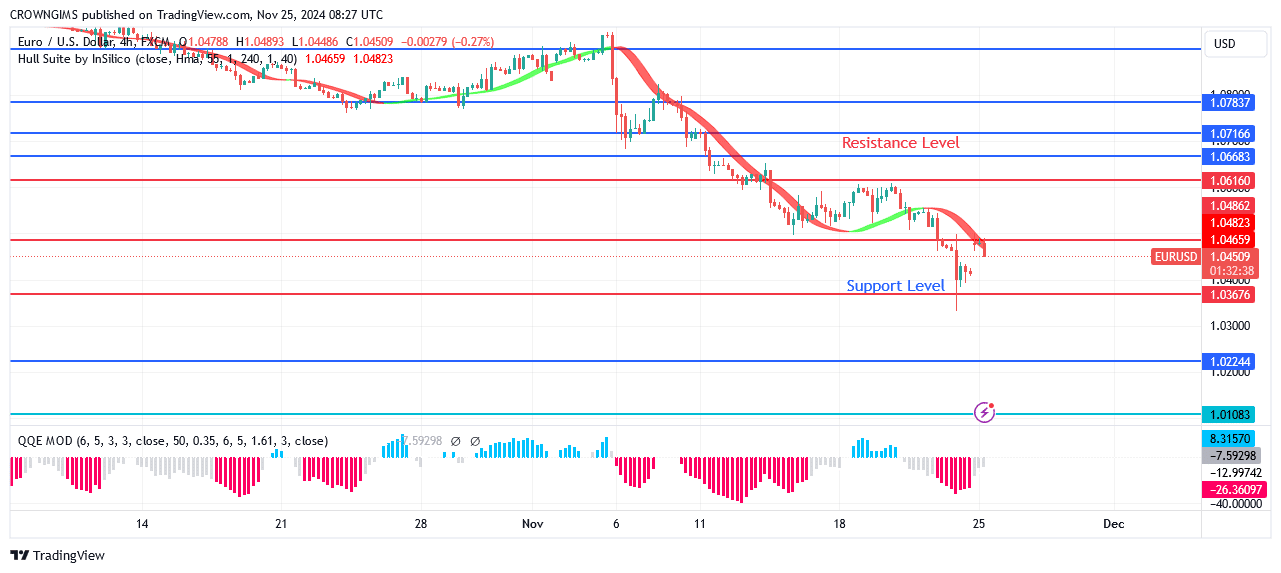 EURUSD Cost Per Unit Is Getting Close to .03