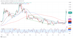 Cardano's (ADA) Bullish Run Hits a Strong Wall at $0.6500