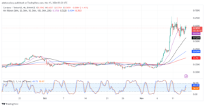 Cardano's (ADA) Bullish Run Hits a Strong Wall at $0.6500