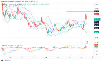 Avalanche Buyers Aim to Regain Control at .710 Resistance Level