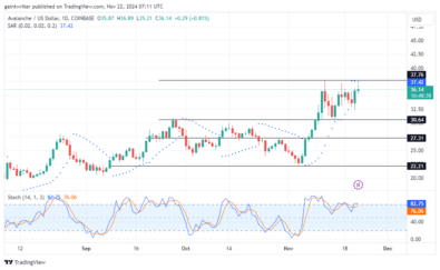 Avalanche Buyers Battle Resistance at .420 Key Level