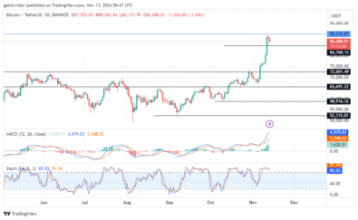 Bitcoin Hits New All-Time High, Faces Seller Pressure at ,000 Key Level