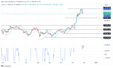 Bitcoin Buyers Step In as BTCUSD Rebounds from $91,000