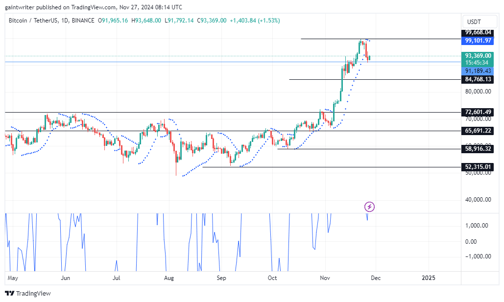 Bitcoin Buyers Step In as BTCUSD Rebounds from ,000