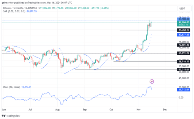 Bitcoin (BTCUSD) Buyers Aim for Further Expansion