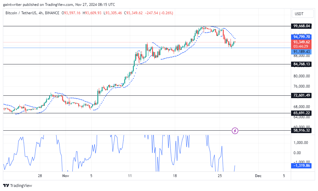 Bitcoin Buyers Step In as BTCUSD Rebounds from ,000