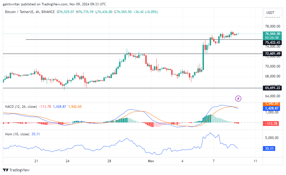 BTCUSD Bulls Eye New Highs as Buyers Push Near ,000 Resistance