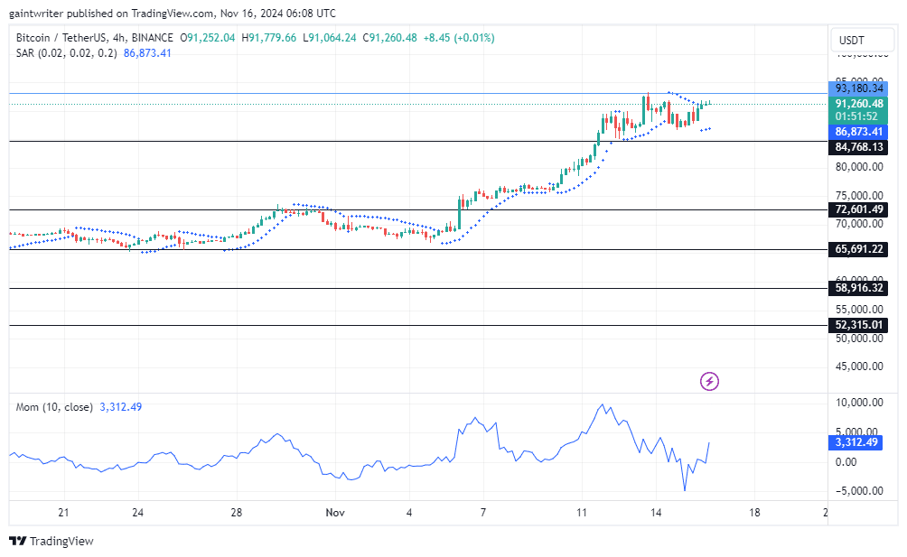 Bitcoin (BTCUSD) Buyers Aim for Further Expansion