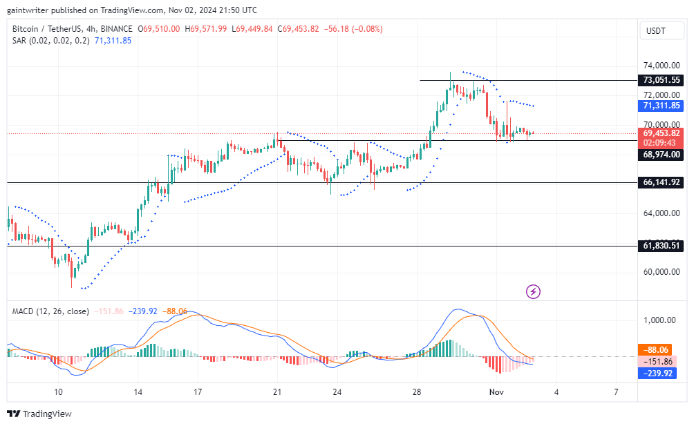 Bitcoin Pulls Back as Buyers Face Resistance