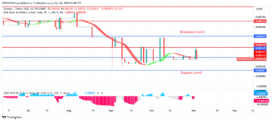 Sponge Price May Climb and Trend Toward $0.000253 Level